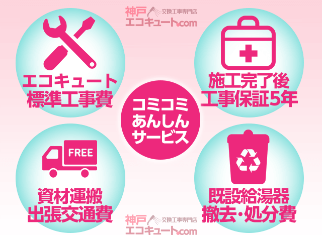 標準工事費用コミコミ価格あんしんサービス